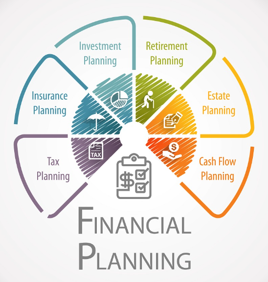 Financial Planning
